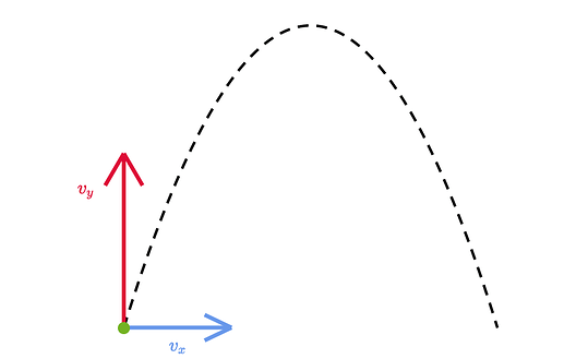 2-D Projectile Motion