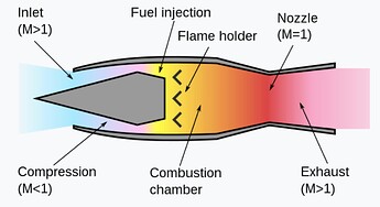 ramjet