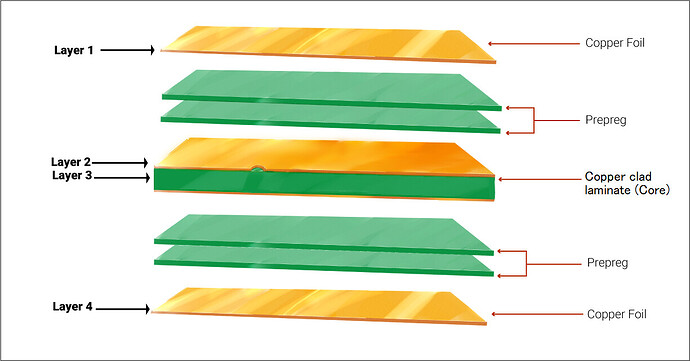 PCB Layers Example