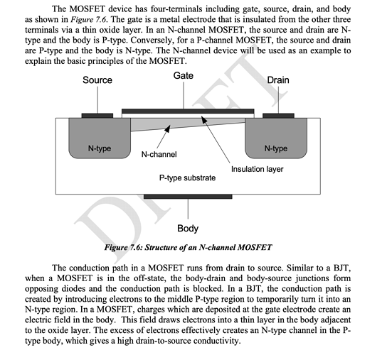 MOSFET Transistors