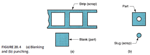 Sheet Metal Cutting