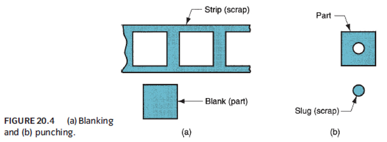 Basics of Sheet Metal Design - Consumer Hardware Guide - Hardware FYI