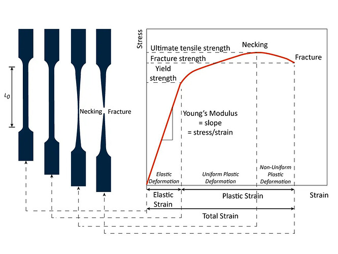 Tensile Test Stress-Strain Curve