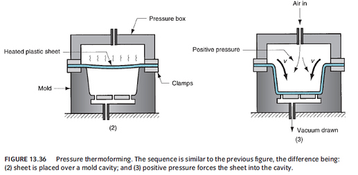 Pressure Thermoforming Explained