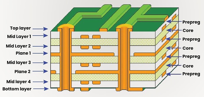 PCB Cross-Section