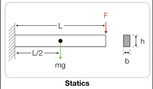 Apple Interview, Cantilever Beam (statics)