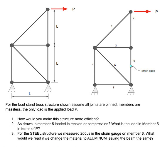 Truss Loading, Zipline