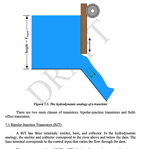 Bi-Polar Junction Transistors