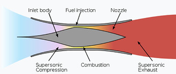 Scramjet