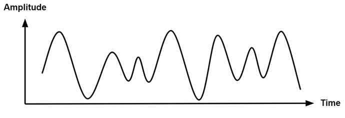 Analog Signal Waveform