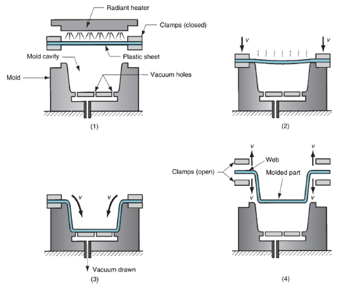 Basics of Thermoforming Consumer Hardware Guide Hardware FYI