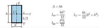 Area Moment of Inertia (Rectangle)