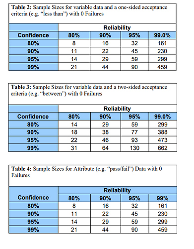 How to Choose Sample Size Chart