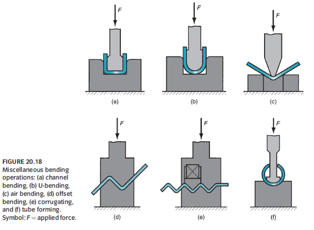 Basics Of Sheet Metal Design Consumer Hardware Guide Hardware FYI