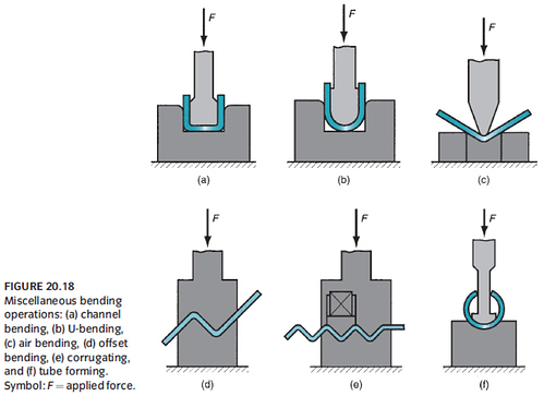 Sheet Metal Bending 2