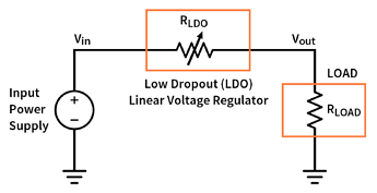 Load Drop-out Regulator Circuit