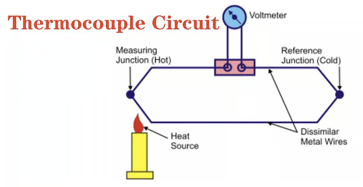 thermocouple