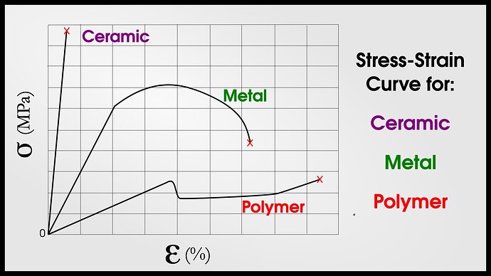 Plastic, Metal Stress Strain Curve 690x388
