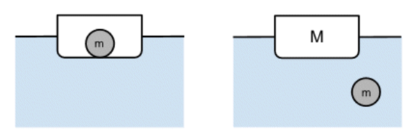 Archimede's Principle, Synapse PD, Apple