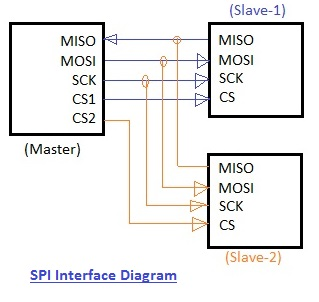 iSPI Interface Diagram