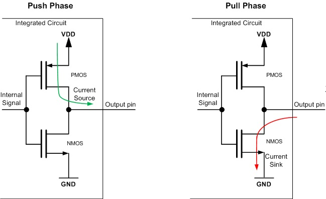 Push-Pull Output