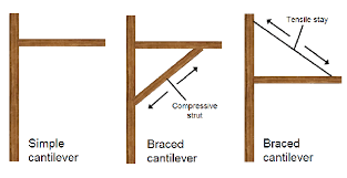 cantilever-Beam