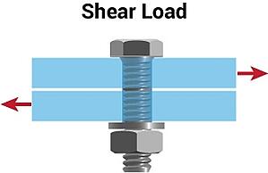 Shear-Load