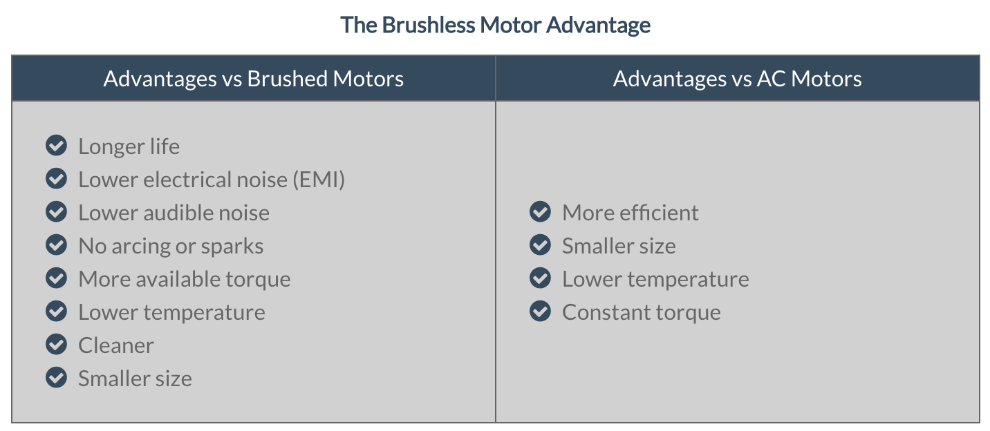 Lappe hø Vanding What are the advantages & disadvantages of different types of motors? -  Mechanical Engineering - Hardware FYI