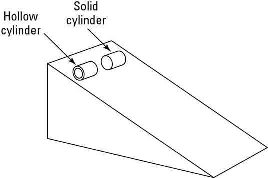 Solid, Hollow Rod Down Ramp